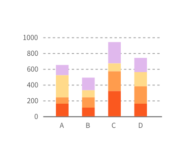 Stacked Bar Chart