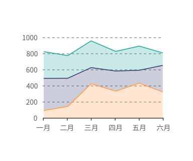 Stacked Area Graph