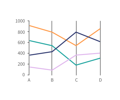 Parallel Coordinates