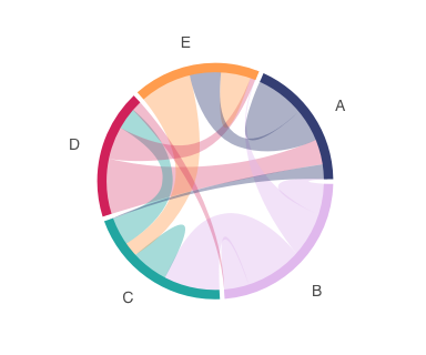 Chord Diagram