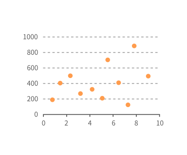 Scatter plot