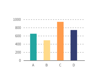 Bar Chart