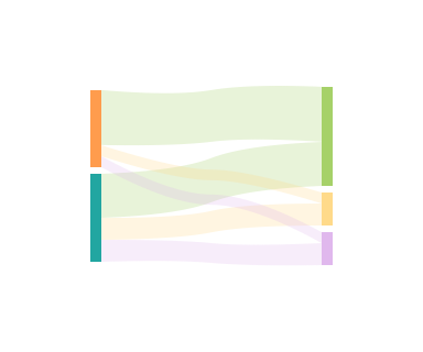 Sankey Diagram