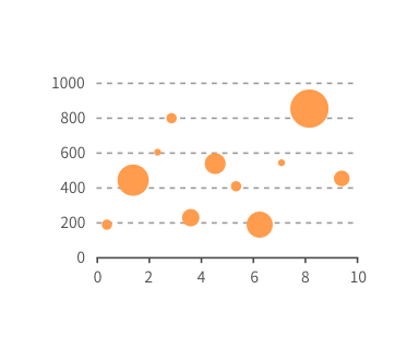 Bubble Chart