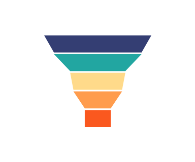Funnel Chart