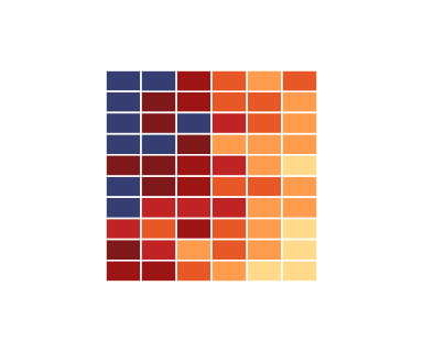 Heatmap