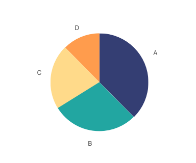 Pie Chart
